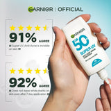 Skin Active Super UV Anti Acne SPF50+ Sunscreen