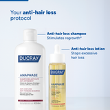 Anti-hair Loss Lotion Creastim Reactiv