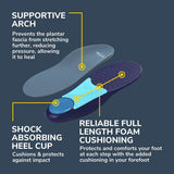 Plantar Fasciitis All-Day Pain Relief Orthotics for Men